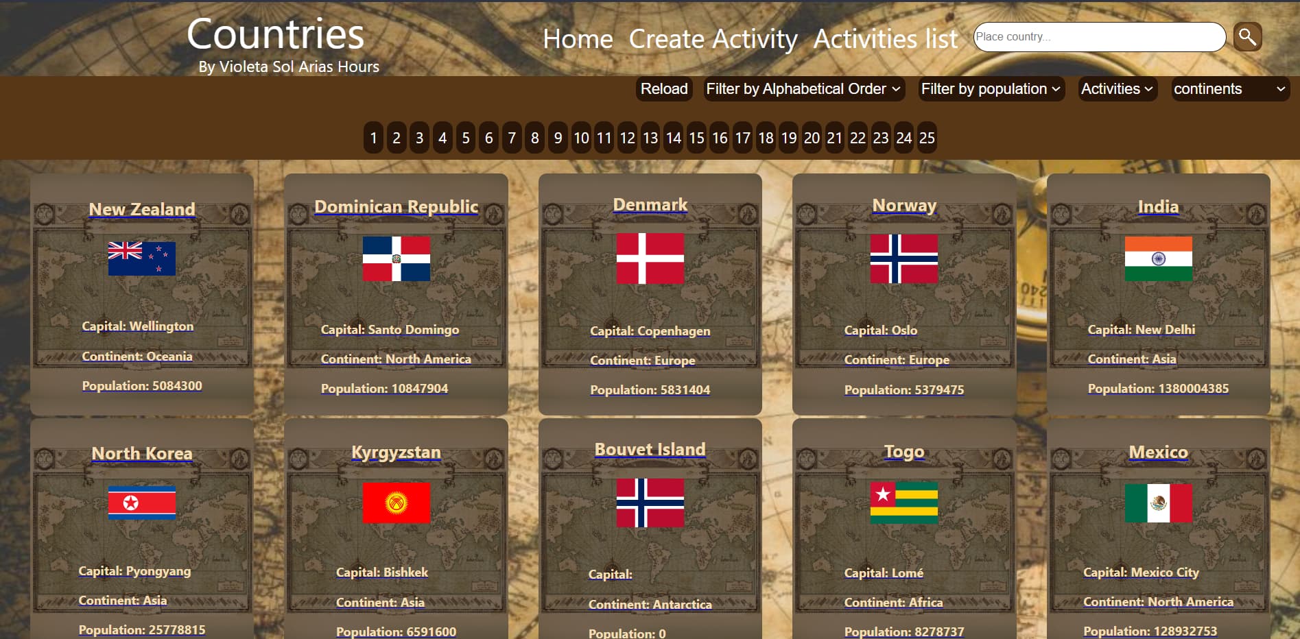 Countries PI
